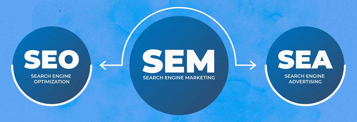 link building seo, sem e sea